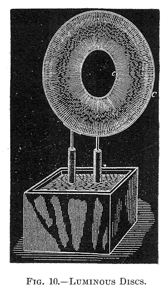 FIG. 10.—LUMINOUS DISCS.