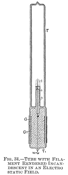 FIG. 34.—TUBE WITH FILAMENT RENDERED INCANDESCENT IN AN ELECTROSTATIC FIELD.