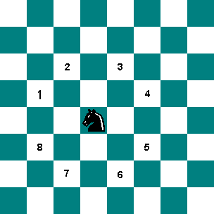 Chessboard