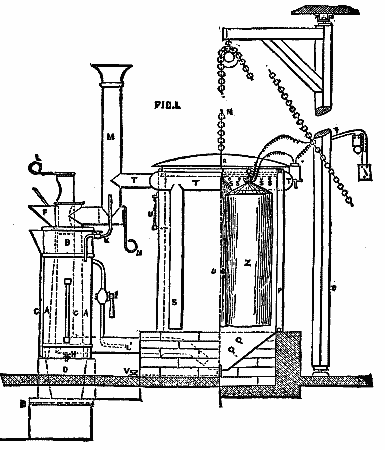 Fig. I THE AERO-STEAM DISINFECTOR.